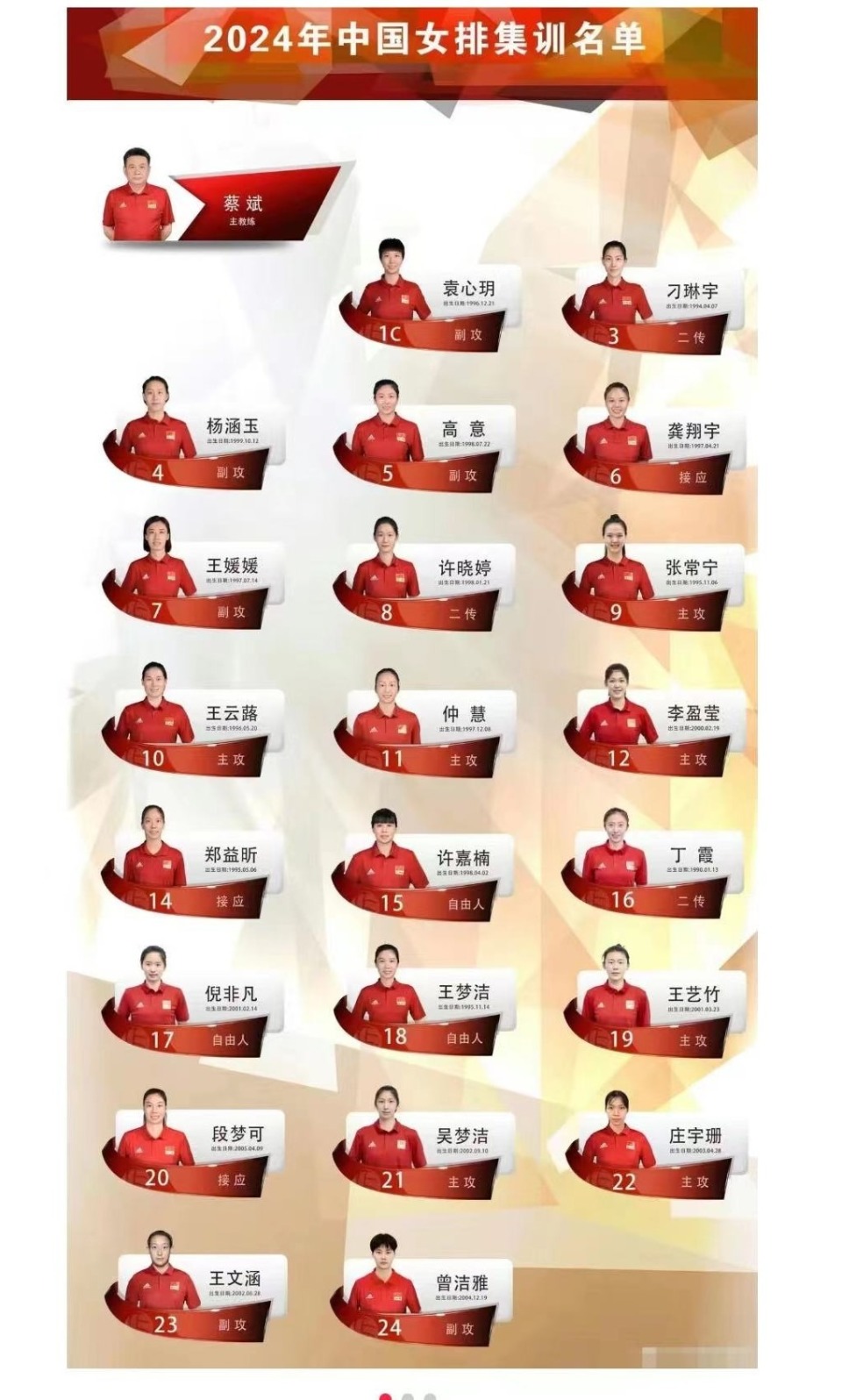 中国女排大名单公布了基本都在意料之中张常宁将取代王云蕗朱婷表达