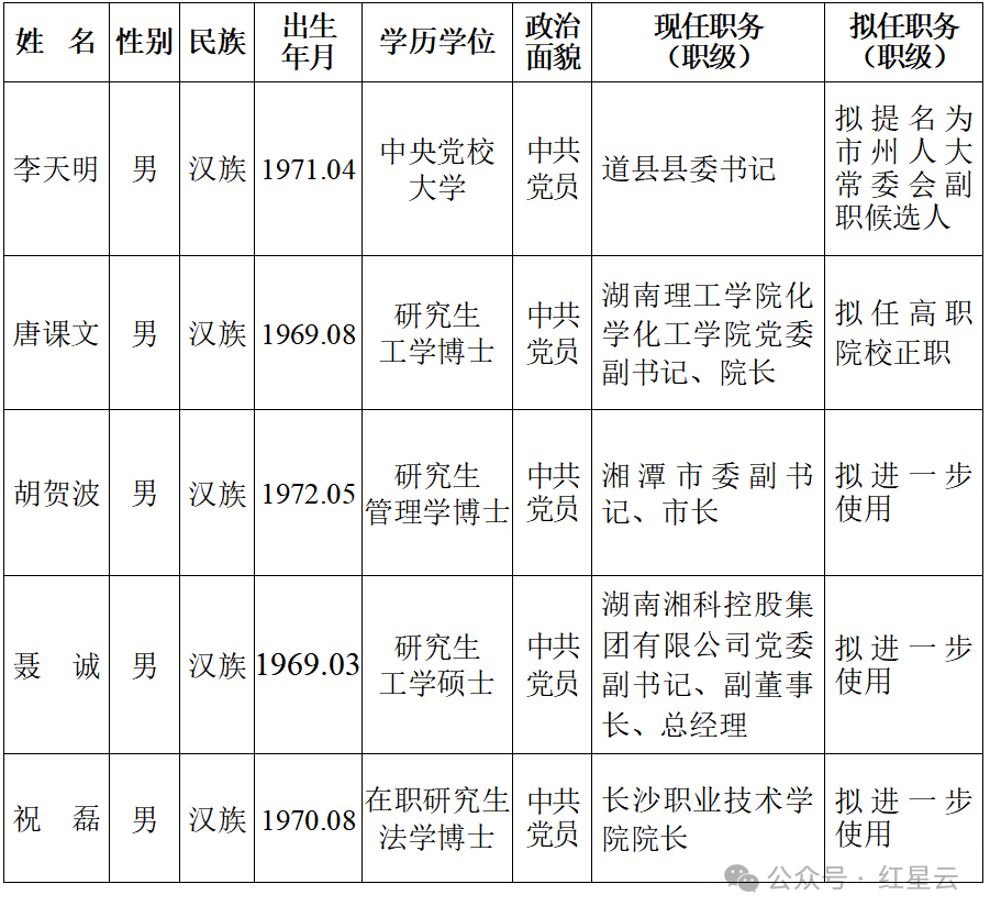 省管干部任前公示