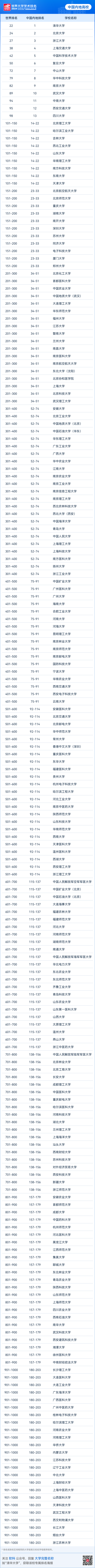 麻省理工大学世界排名(麻省理工大学世界排名在哪个国家)