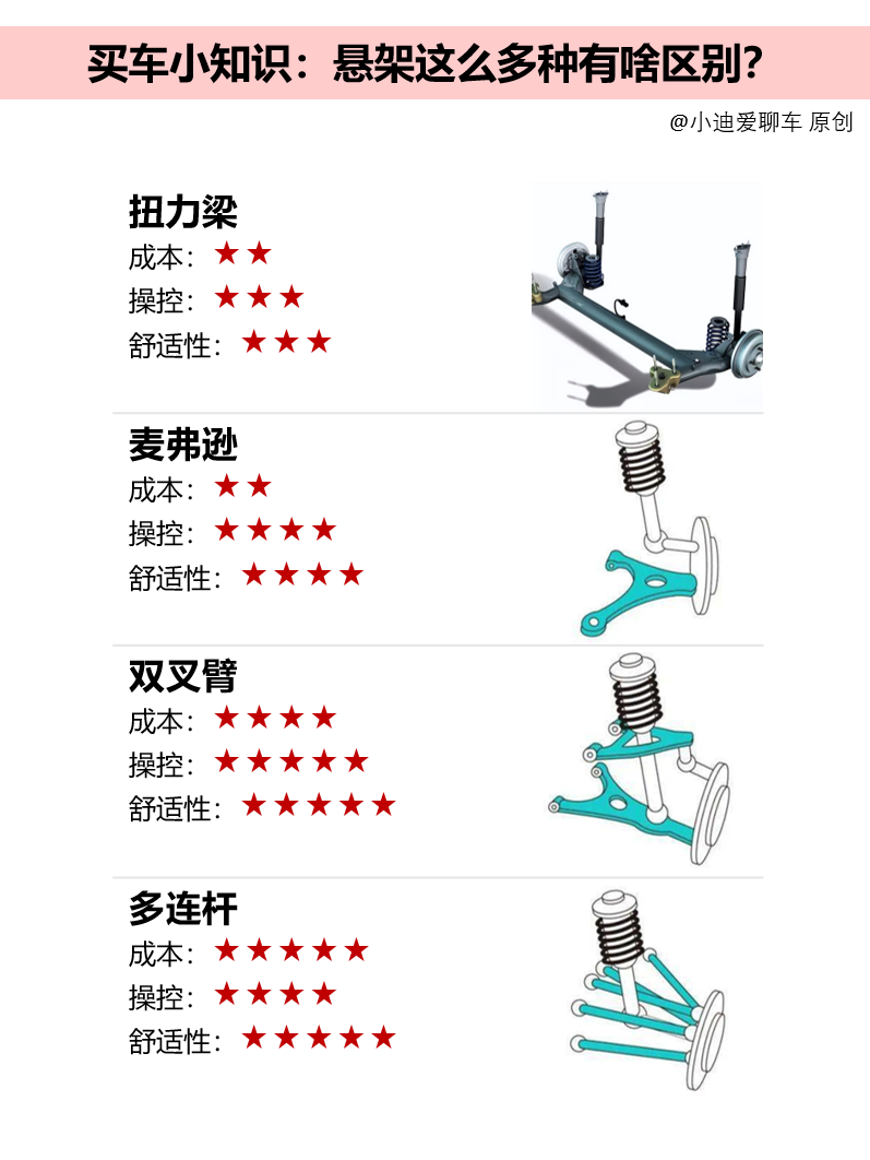 扭转梁式悬架图片