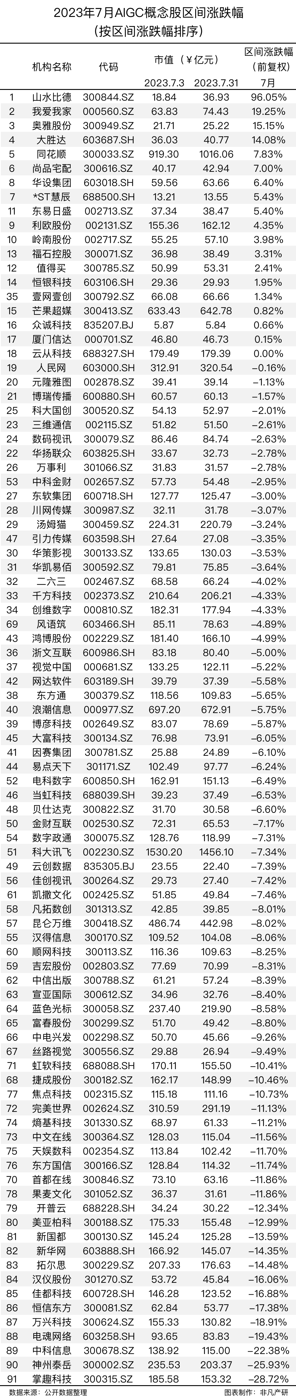 行业报告 | 2023年7月全球AIGC行业月报 · 原文图片 5