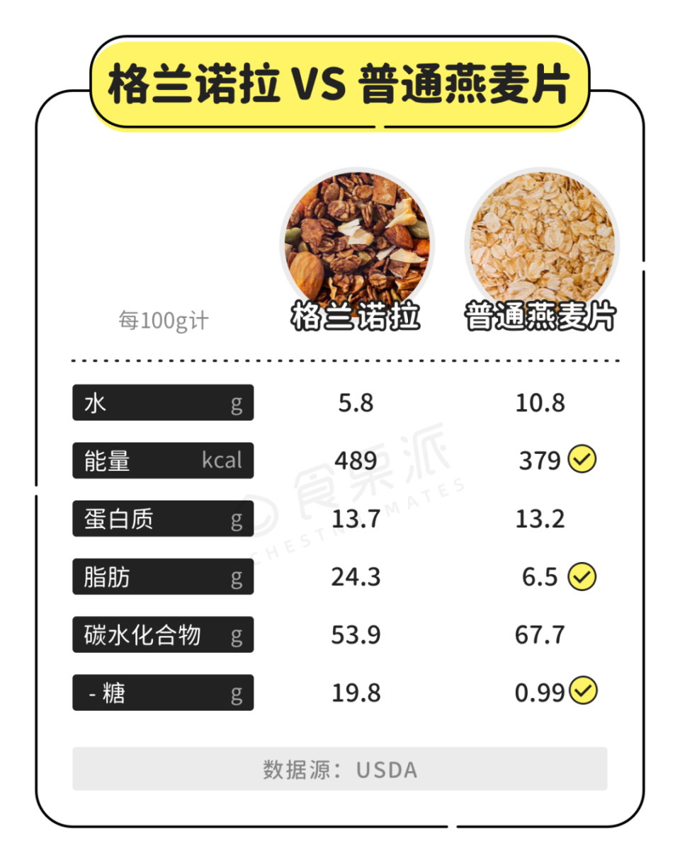 【收藏】抗炎饮食早餐示范!