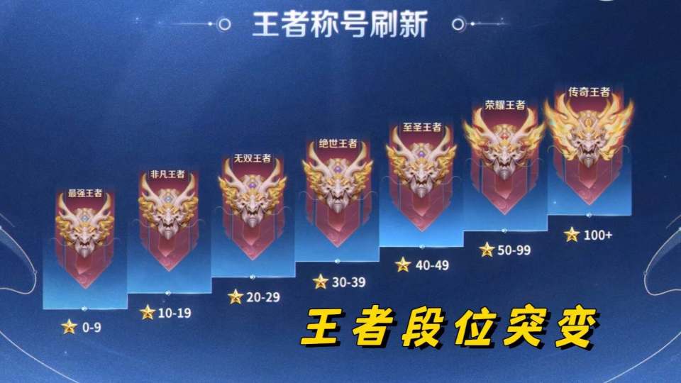 王者荣耀的段位已经有很长时间没有变动了,但是新赛季官方却新增加了