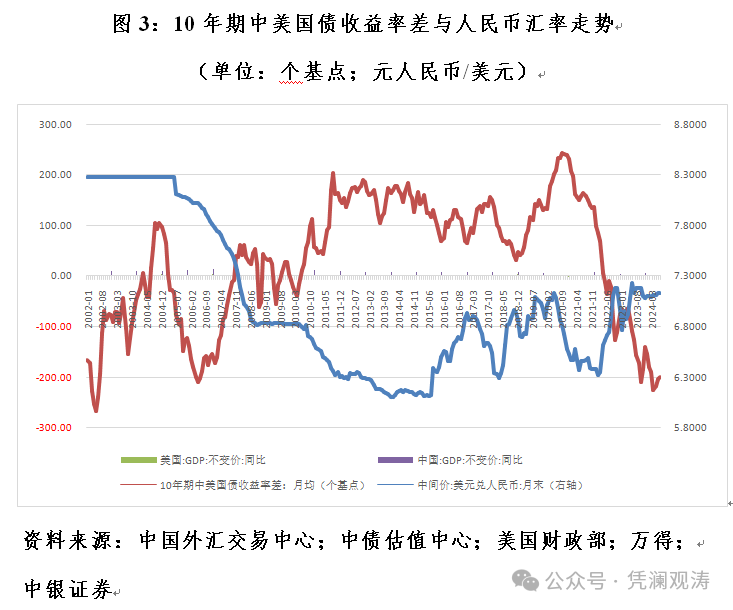 管濤：當(dāng)前人民幣匯率是反彈還是反轉(zhuǎn)