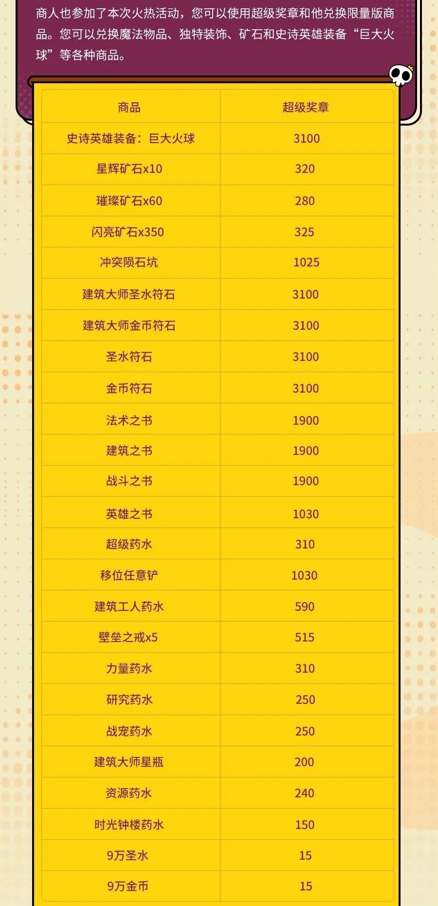 飞龙升级数据表