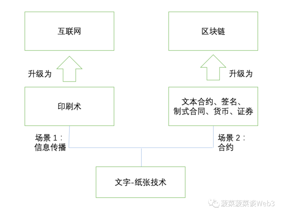 万字详解RWA资产通证化：底层逻辑梳理与大规模应用实现路径_腾讯新闻