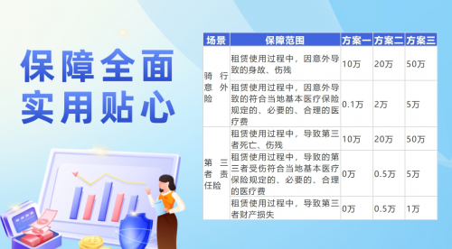 泰比特：租车事故谁担责？保险兜底+快速理赔，化解用户商家双重焦虑