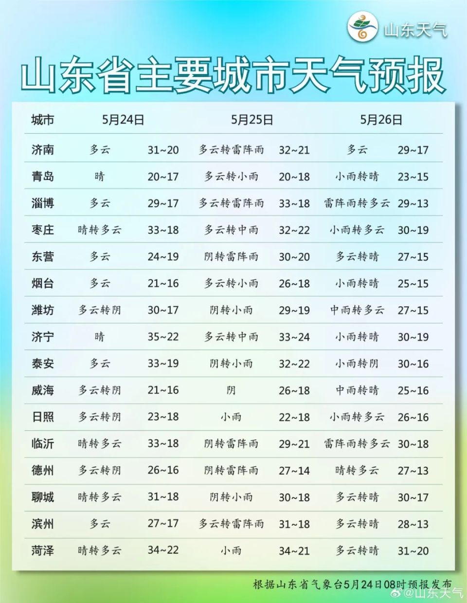 山东单县15天天气