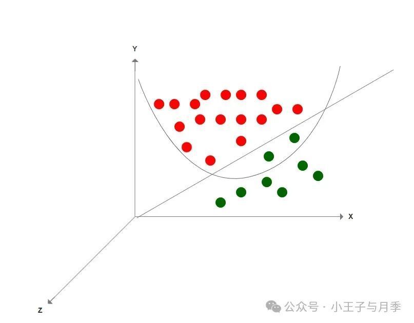 机器学习之支持向量机算法