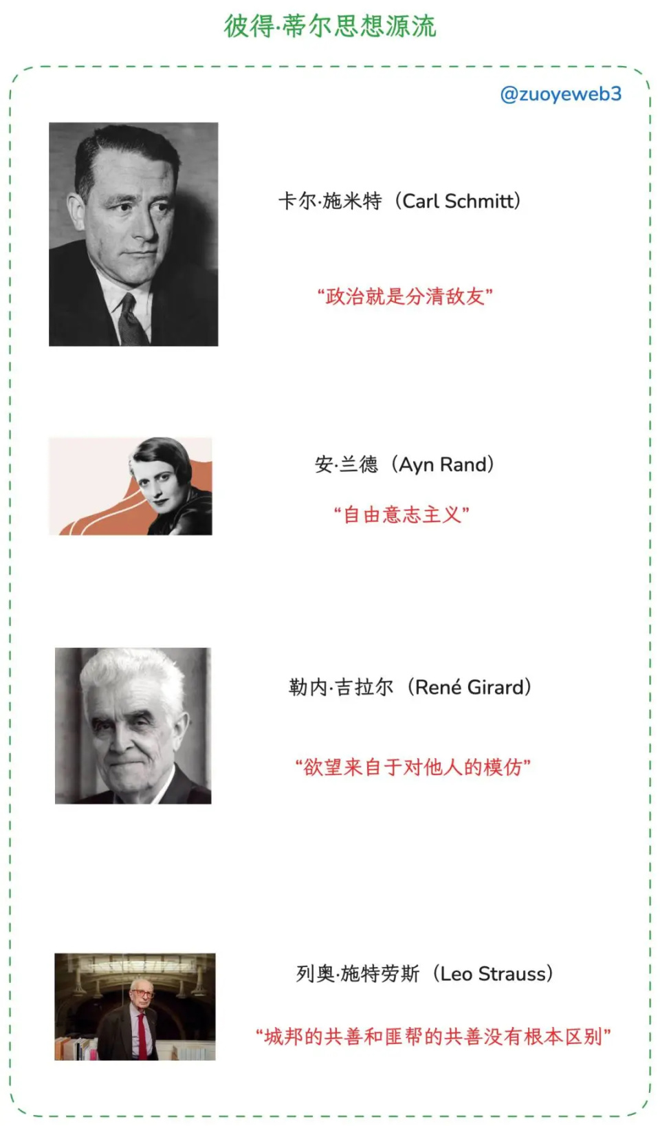 加密美国的换庄时刻：历史转折中的彼得·蒂尔-腾讯新闻