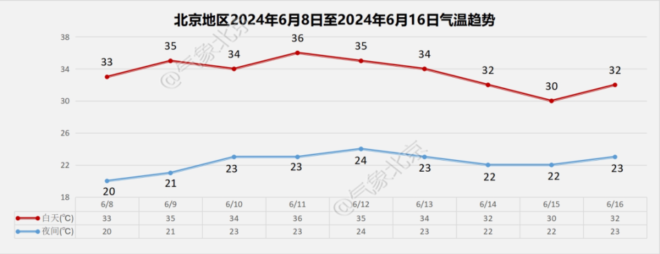 北京气温降水量柱状图图片