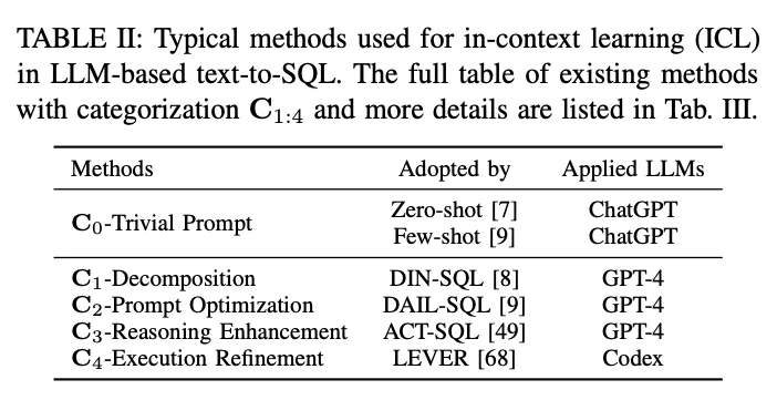 万字长文梳理基于LLM的Text-to-SQL发展进程_腾讯新闻