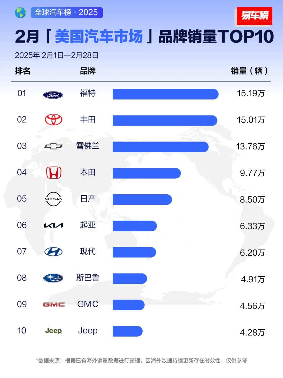深度｜特朗普关税血洗全球股市，特斯拉成首个“祭旗者”-腾讯新闻