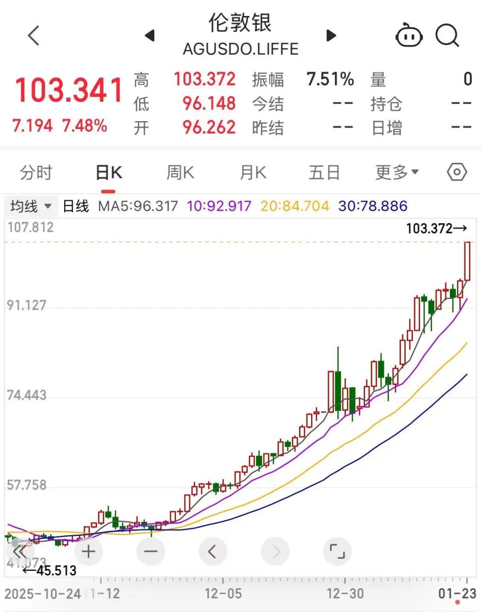 周末大事的影响-腾讯新闻