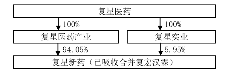 500億醫(yī)藥巨頭，大動作來了！