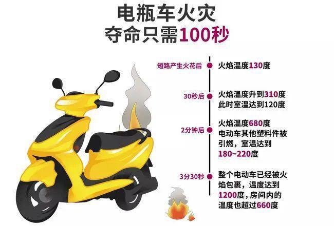 来论|追问南京小区火灾:电动车违法上楼充电的法律治理之道_腾讯新闻