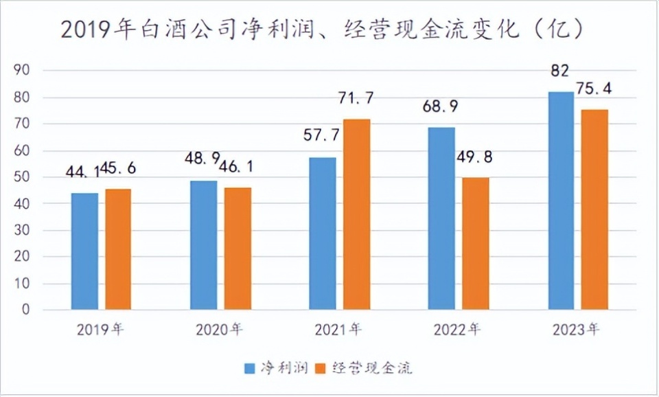 白酒板塊腰斬，適合抄底嗎？