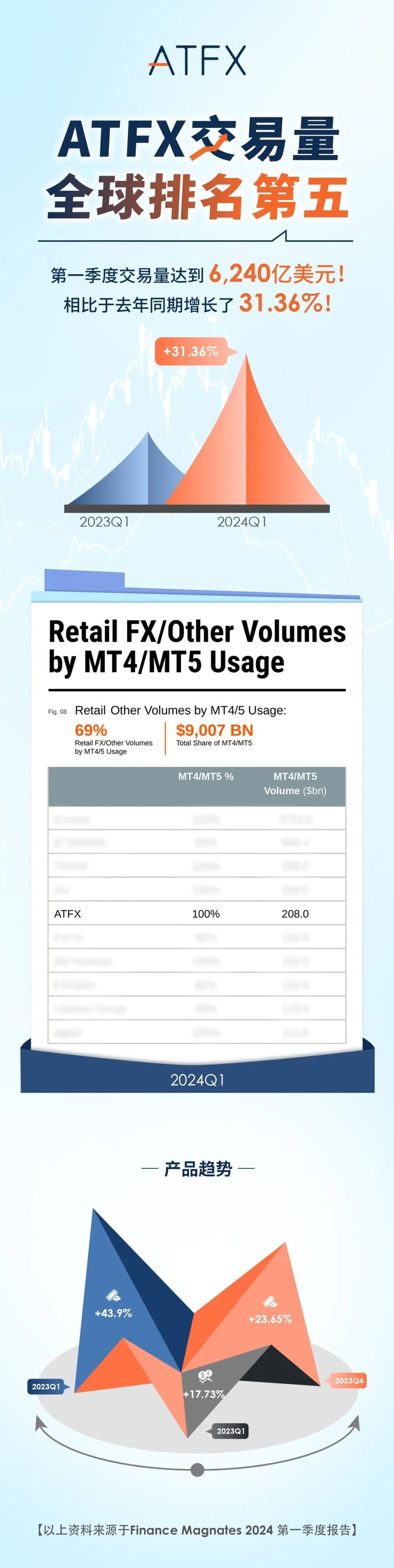 散户在全球交易量第五的平台上交易黄金是种什么体验？-腾讯新闻