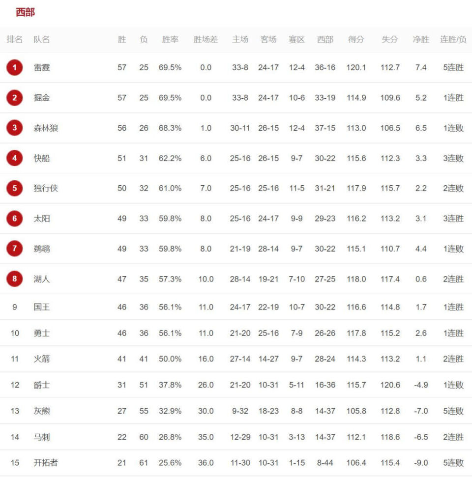 打破nba历史纪录_腾讯新闻