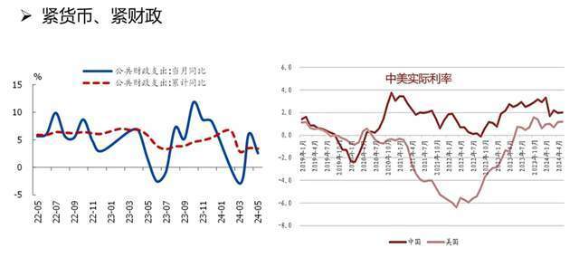 央行購債，大放水來了？真相來了