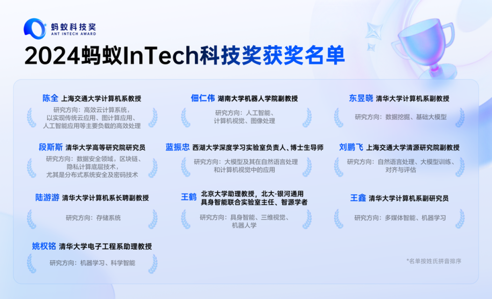 蚂蚁集团设立蚂蚁intech科技奖，首批获奖名单公布腾讯新闻 