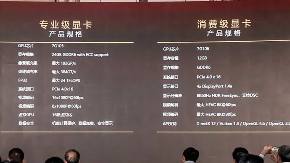 国产显卡砺算7G106即将发售 性能超RTX 4060_腾讯新闻