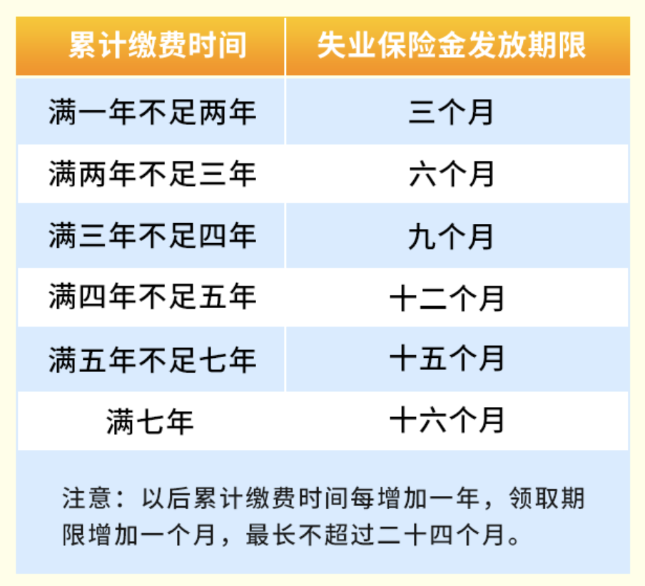 重磅！2025年重庆失业金标准正式公布，申领指南