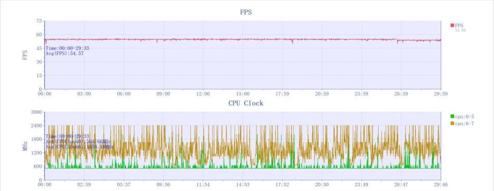 oppo a3 pro评测:质感与耐用可以兼得_腾讯新闻