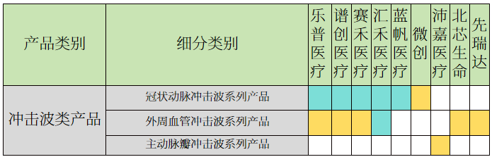 栓塞产品有哪些全球TOP10医疗器械管线布局（附表格）_https://www.jmylbn.com_新闻资讯_第16张
