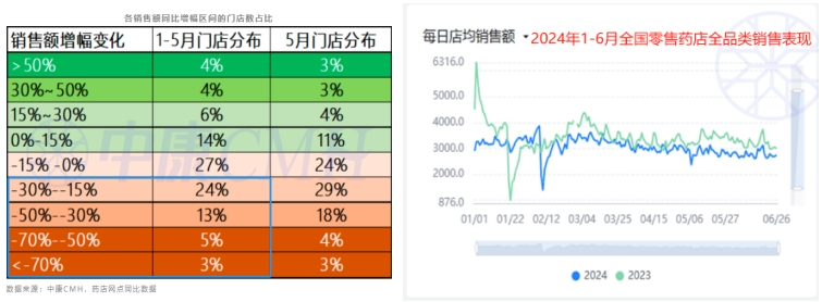 藥店的增長到頭了