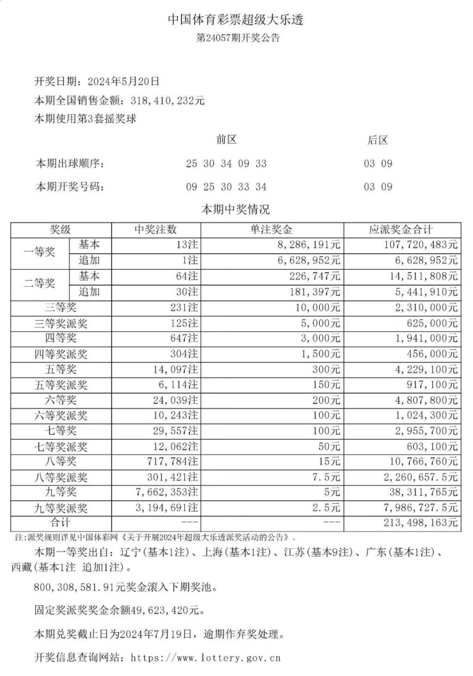 超级大乐透第24057期开奖公告