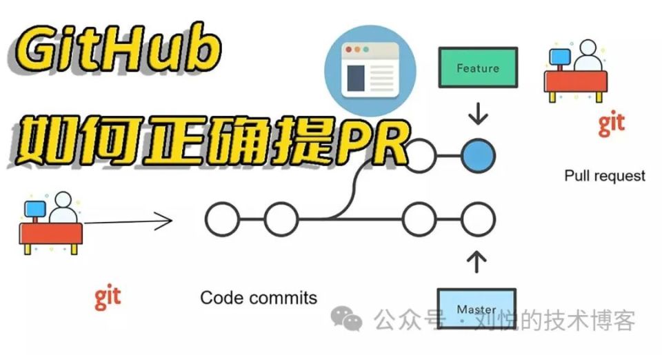 如何在github正确提pr pull requests ,给喜欢的开源项目贡献代码