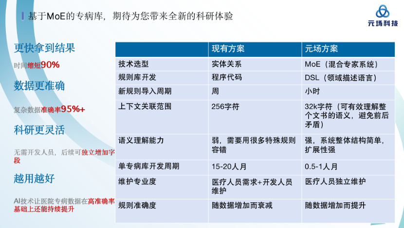 欢迎元场科技成为非凡伙伴！ · 原文图片 2
