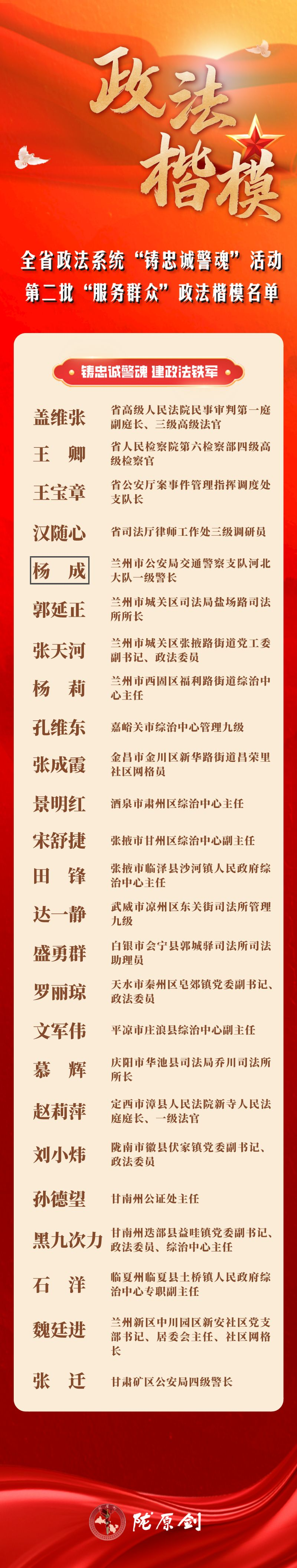 甘肃现代名人榜图片