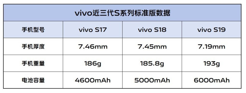 vivos9参数详细参数图片