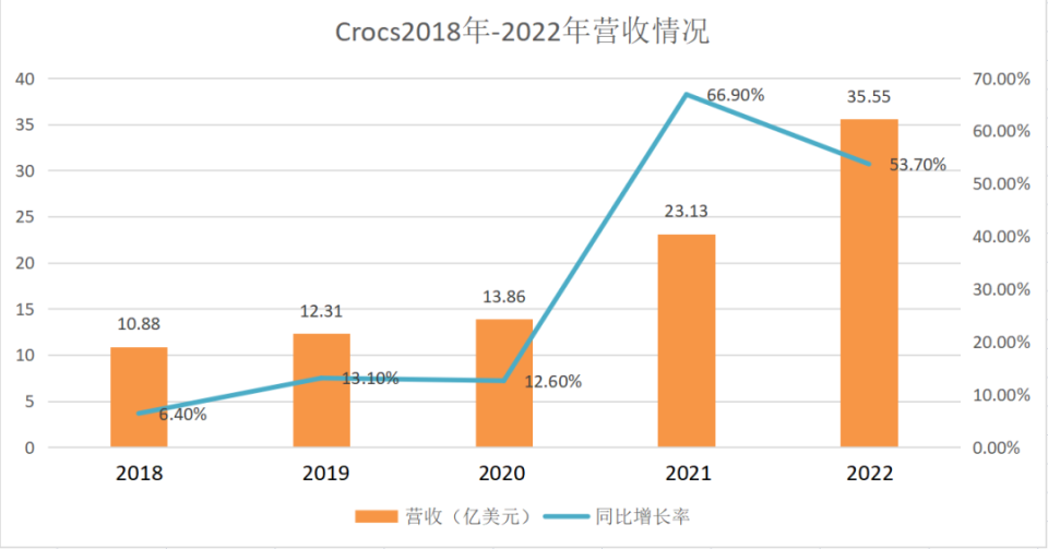 千元“丑鞋”Crocs，为什么这么多人买？_腾讯新闻