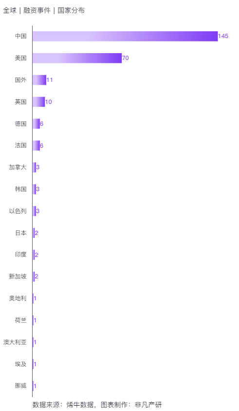 非凡产研：2024年5月全国AIGC行业月报-资本篇 · 原文图片 10