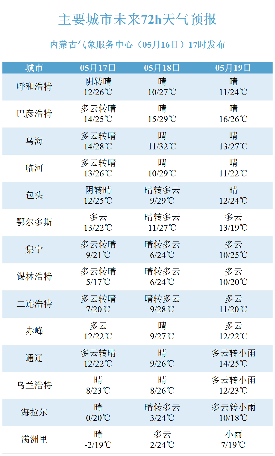 賀蘭縣天氣王2345(銀川賀蘭縣天氣預報十天的)