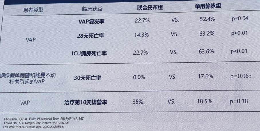 有创呼吸机怎么做雾化治疗下呼吸道铜绿假单胞菌感染，吸入抗菌药物怎么用？_https://www.jmylbn.com_新闻资讯_第11张