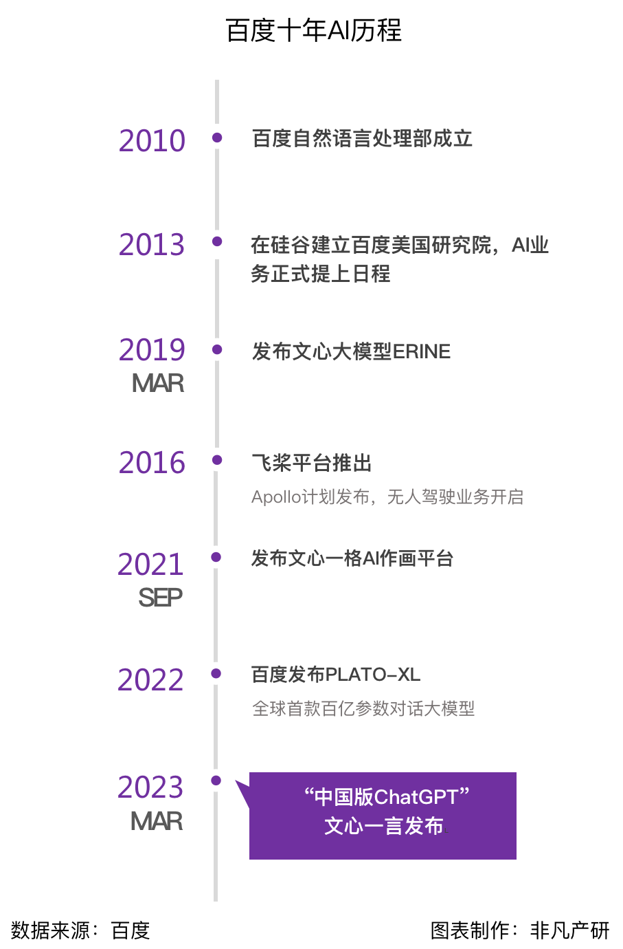 财报分析｜AI 赋能的下一代搜索：百度的新增长引擎 · 原文图片 2