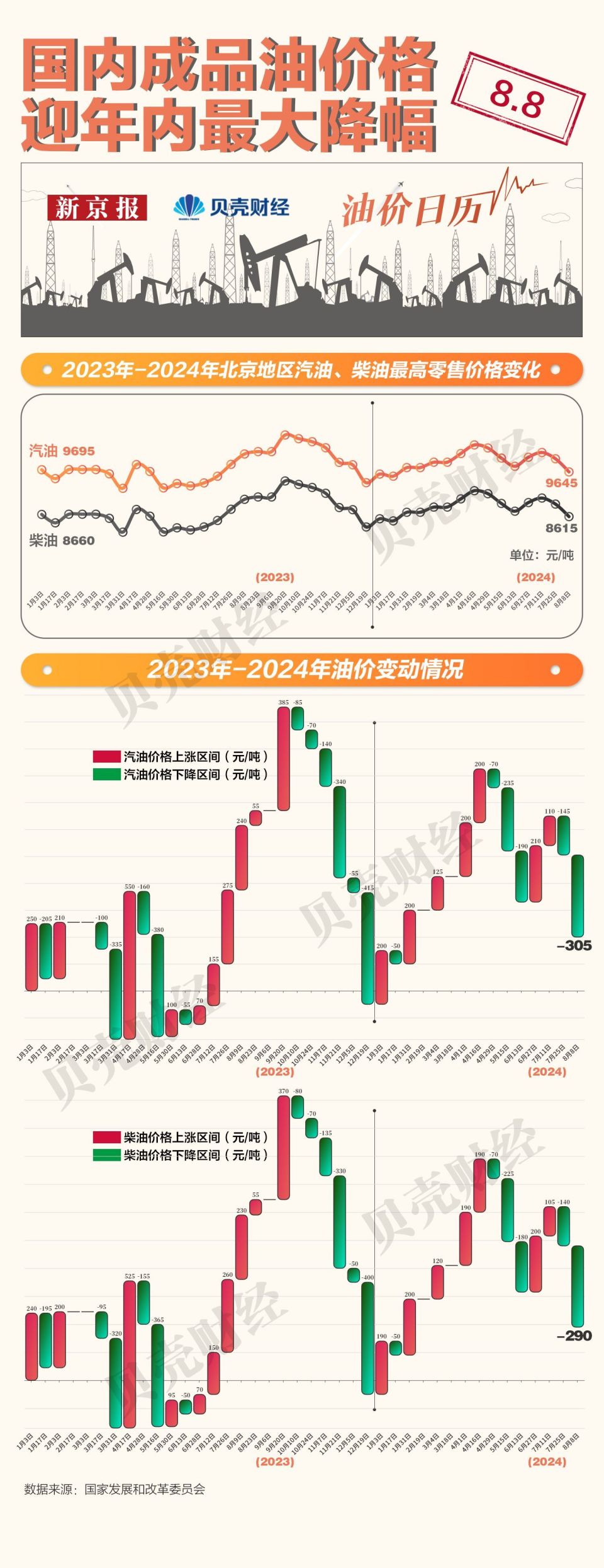 油价上涨原因图片