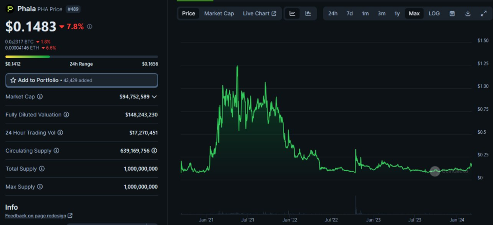 解读fluence: 协处理器概念兴起,让去中心化计算变得更可信_腾讯新闻