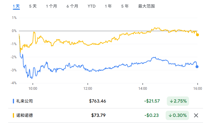 美国心脏病学会新指南建议：减肥药物成肥胖