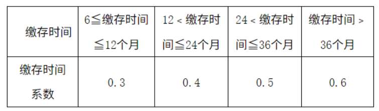 近日赣州市住房公积金管理委员会印发《赣州市住房公积金个人住房贷款管理办法》办法7月1日施行一起来看↓↓↓赣州市住房公积金个人住房贷款管理办法第一章  总则第一条  为加强和规范住房公积金个人住房贷款管理，支持缴存人住房需求，根据《住房公积金管理条例》及上级有关住房公积金法规政策规定，结合本市实际，制定本办法。第二条  本办法所指住房公积金个人住房贷款（以下简称公积金贷款），是指以住房公积金为资金来