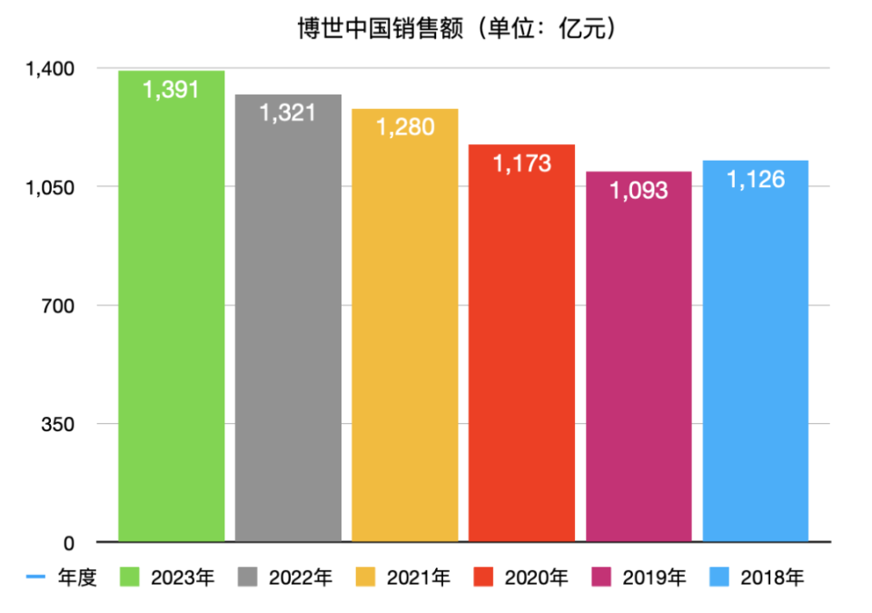 国民经济分类房地产业_房地产占国民生产总值_中国房地产业发展规模与国民经济总量关系研究