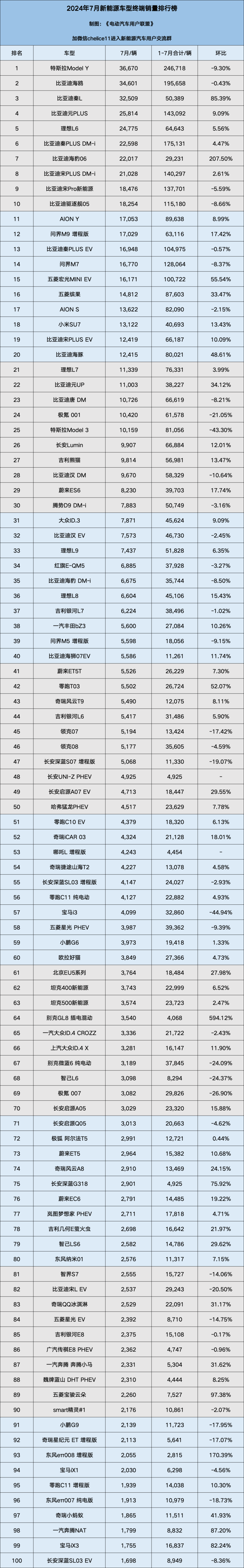 江铃新能源销量图片