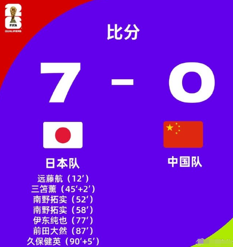 国足0-7惨败日本,打破百年耻辱纪录,球迷桂二牛数小时后离世