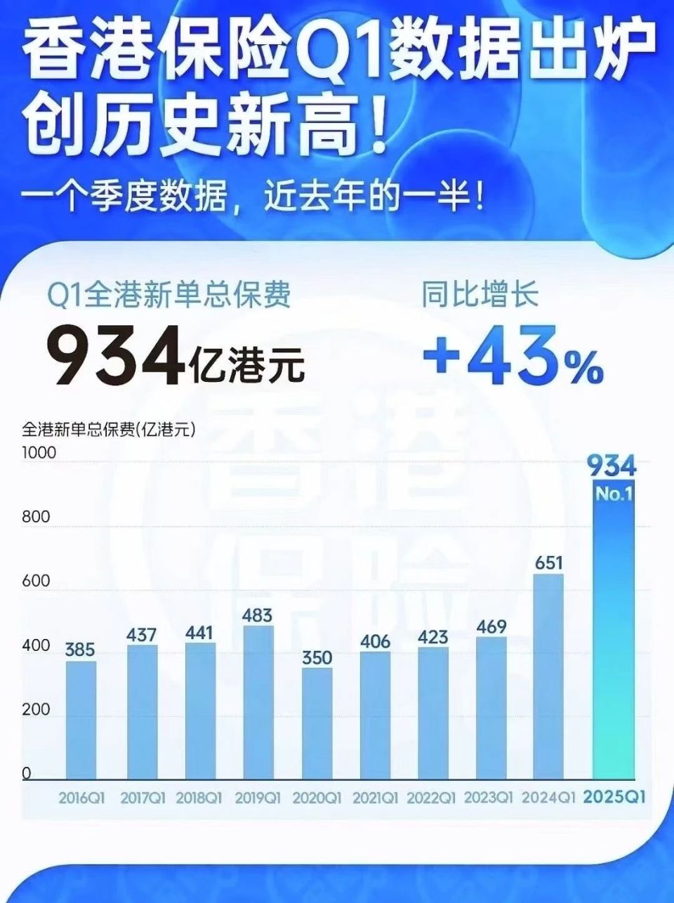 香港经济冰火两重天，为何住房量价双飞-腾讯新闻