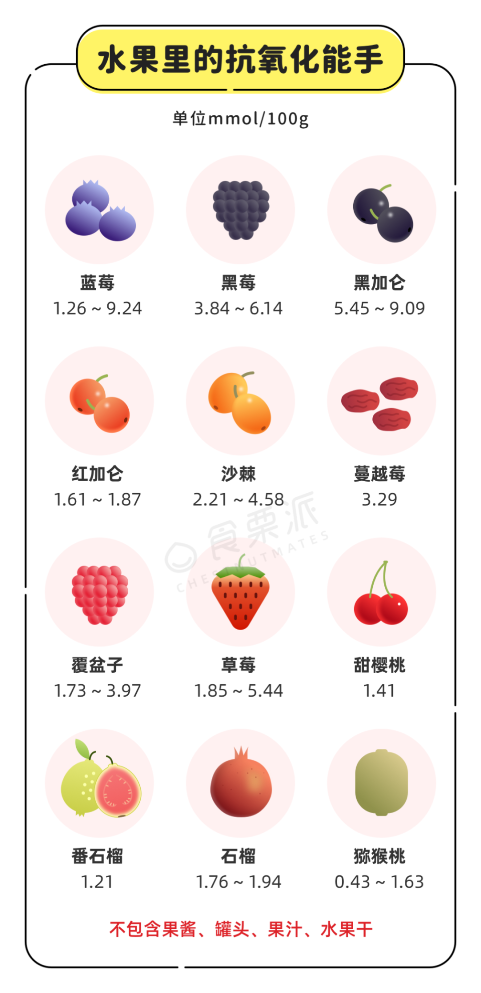 【收藏】抗炎抗氧化食物排行榜!
