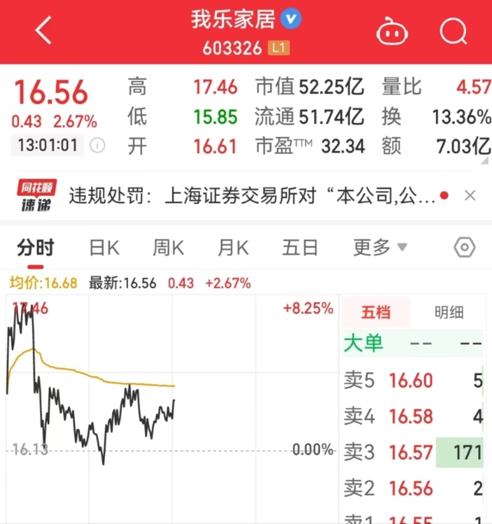 证监会立案！牛股8个涨停，大股东却“跑了”，违规减持者系“再犯” 腾讯新闻